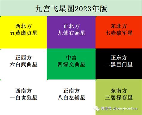 坐東向西2023|居家風水｜2023 兔癸卯年 流年玄空風水大解析 大利南北不利西 